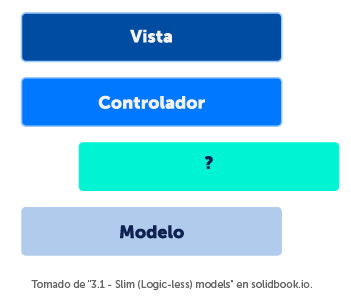 modelo-vista-controlador